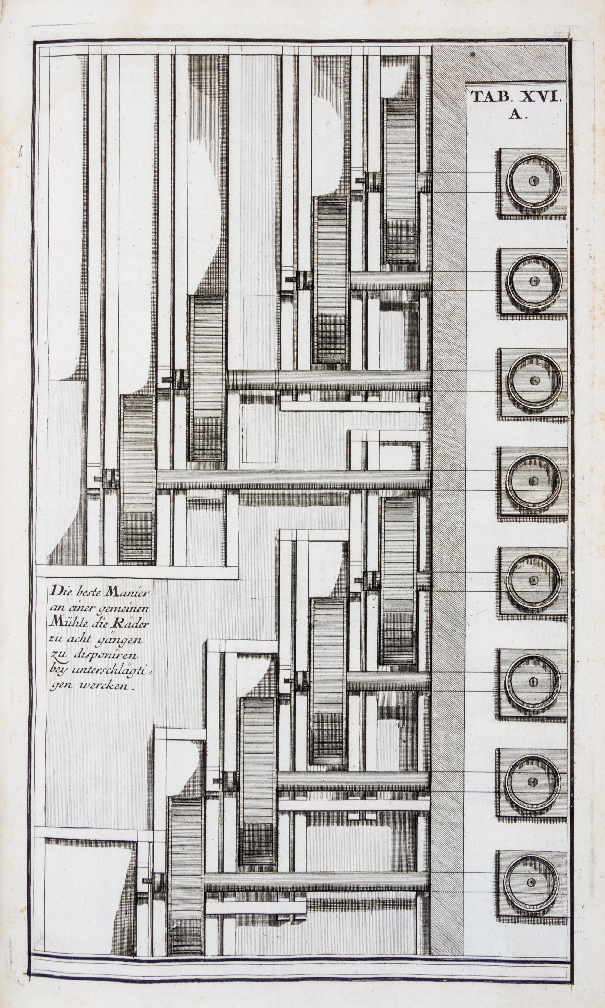 (ENGINEERING) STURM, LEONHARD CHRISTOPH. Vollstandige muhlen baukunst... Augsburg, 1718. First edition.