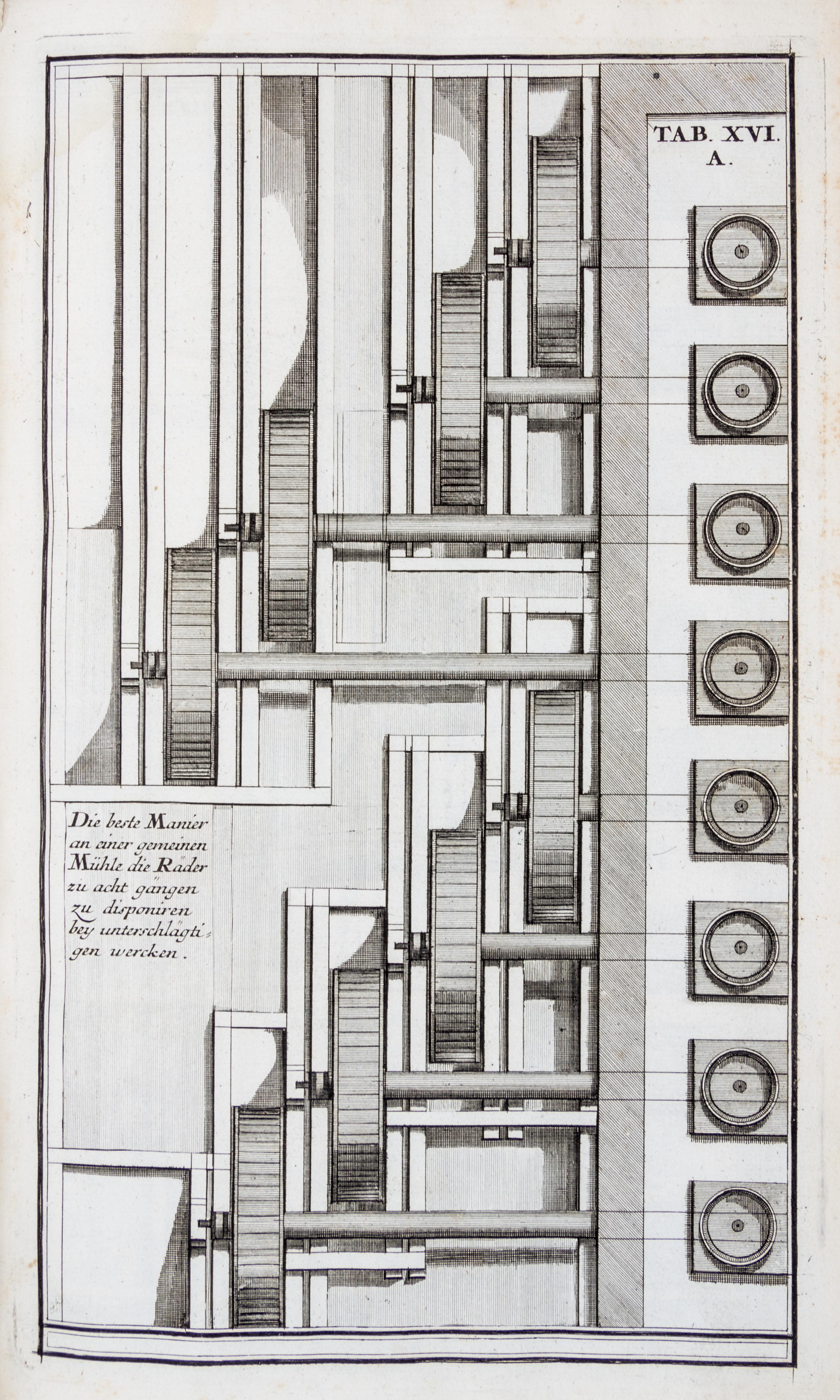 (ENGINEERING) STURM, LEONHARD CHRISTOPH. Vollstandige muhlen baukunst... Augsburg, 1718. First edition.