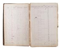 [CHICAGO FIRE]. Register of Admissions and Discharges in the Foster School, Chicago, Illinois, 1871-1872.