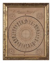 Anglo-American School 18th / 19th Century, The Mariner's Compafs and Allegory of Africa