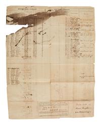[CIVIL WAR] -- [MORGAN'S RAID]. Papers of Captain Elias D. Smith, Ohio Militia and 179th OVI, incl. muster roll of men called for the defense of eastern Ohio against John Hunt Morgan's raiders.