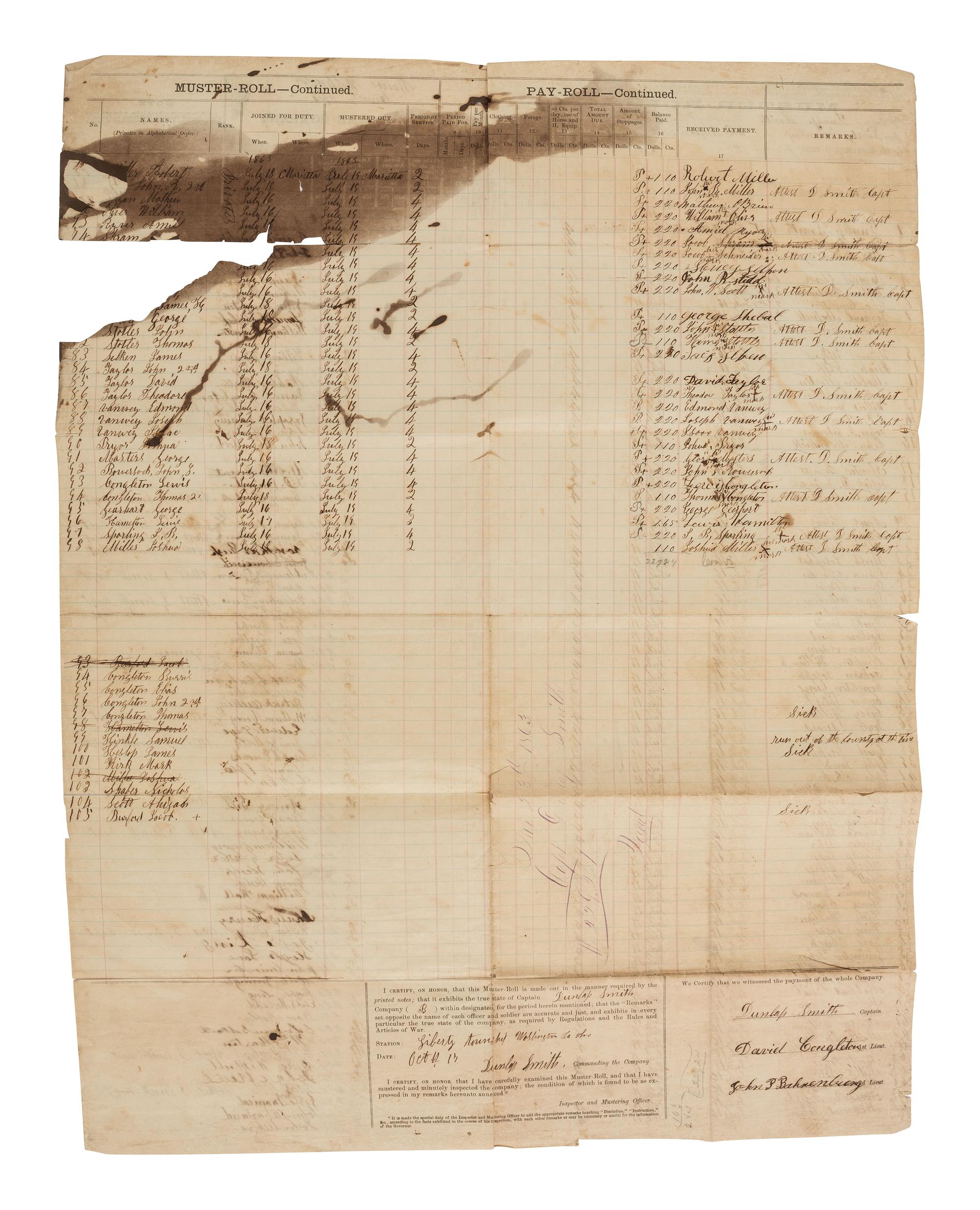[CIVIL WAR] -- [MORGAN'S RAID]. Papers of Captain Elias D. Smith, Ohio Militia and 179th OVI, incl. muster roll of men called for the defense of eastern Ohio against John Hunt Morgan's raiders.