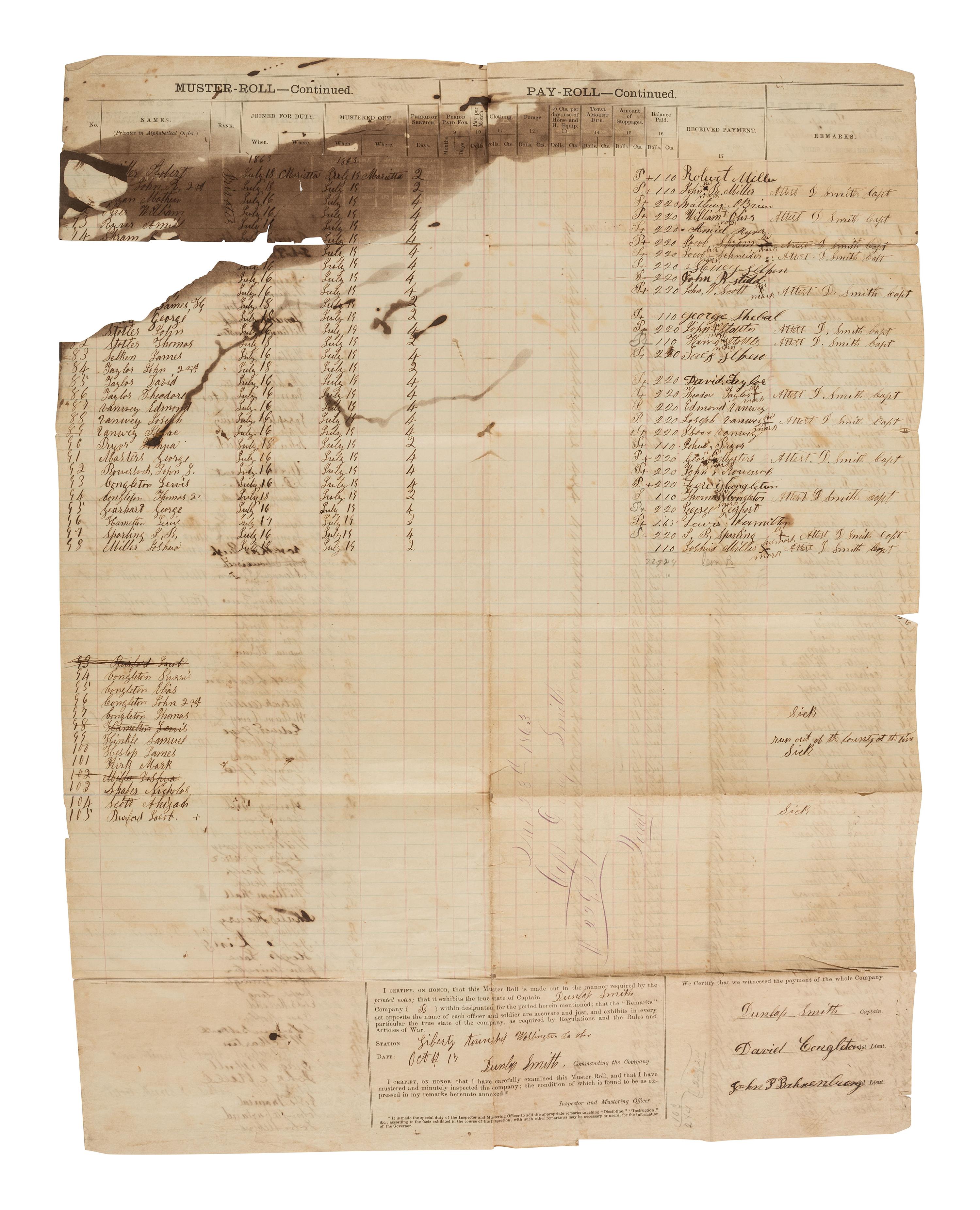 [CIVIL WAR] -- [MORGAN'S RAID]. Papers of Captain Elias D. Smith, Ohio Militia and 179th OVI, incl. muster roll of men called for the defense of eastern Ohio against John Hunt Morgan's raiders.