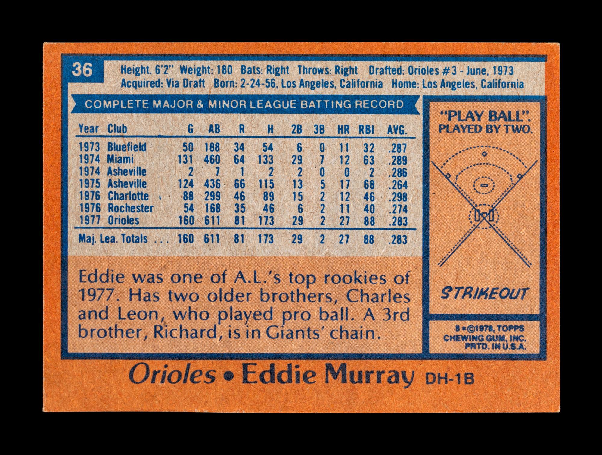 A Group of 13 Topps Hall of Fame and Star Baseball Cards Including Rickey Henderson and Eddie Murray Rookies,