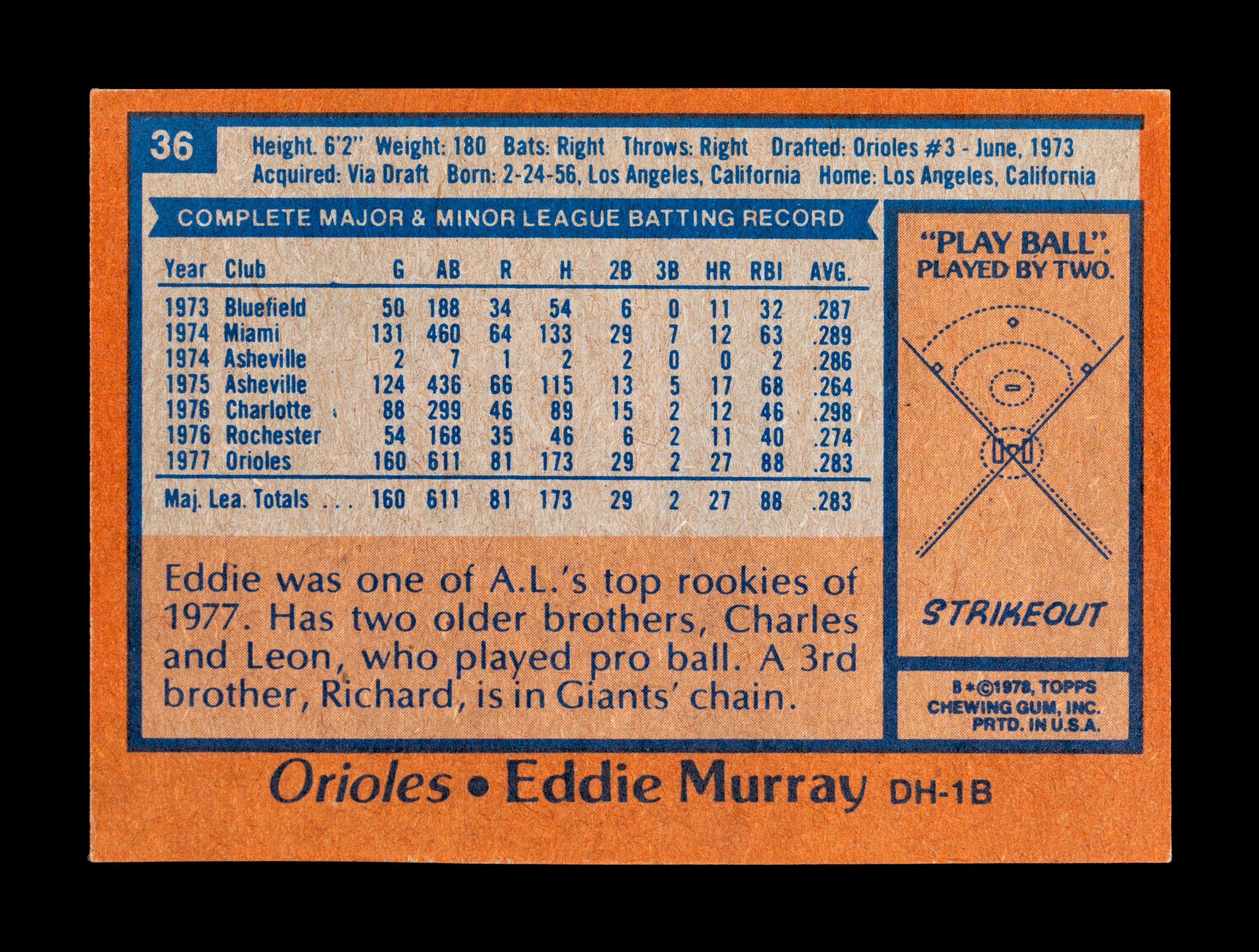 A Group of 13 Topps Hall of Fame and Star Baseball Cards Including Rickey Henderson and Eddie Murray Rookies,