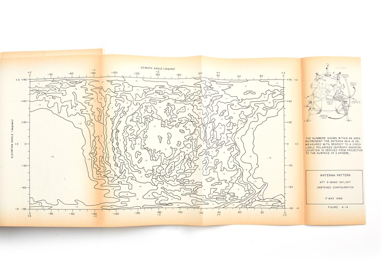Lunar Mission Modular Data Manual [Signed: Michael Collins]