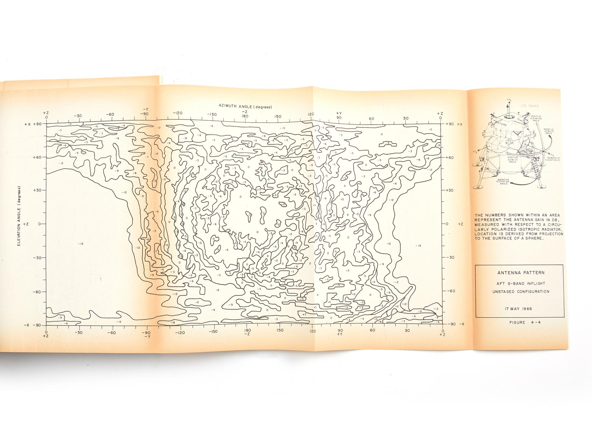 Lunar Mission Modular Data Manual [Signed: Michael Collins]