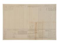 [CIVIL WAR]. Muster and pay rolls for paroled prisoners at Annapolis, MD. 1864.