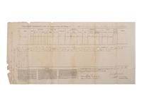 [CIVIL WAR]. Pay Voucher for Private Miles Logan of the 11th Regiment US Colored Troops.