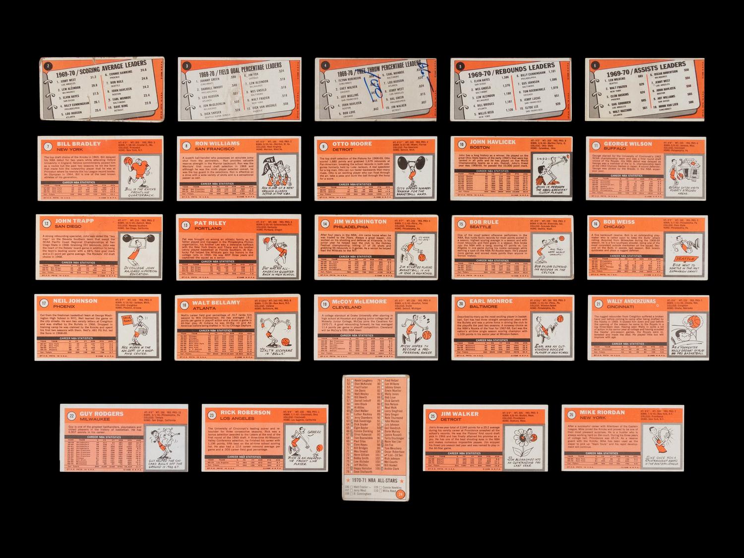 A Near Set of 1970-71 Topps Basketball Cards (172/175)