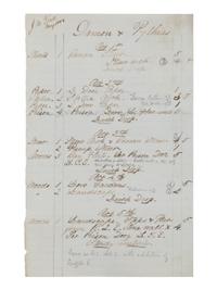 [BOOTH, John Wilkes (1838-1865)]. A group of 5 manuscript scenery lists for plays in which John Wilkes Booth performed, ca 1862-1864.
