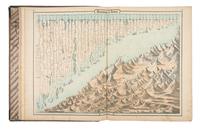 JOHNSON, Alvin J. (1827-1884) & BROWNING, Ross C. Johnson's New (Steel Plate) Illustrated Family Atlas... New York, 1862.