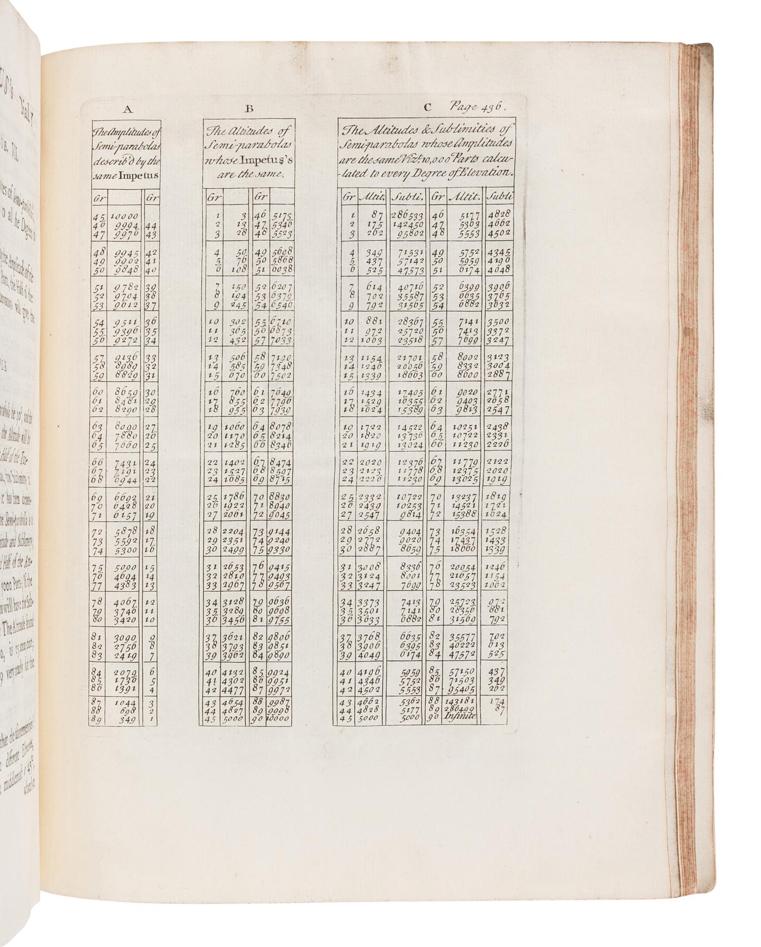 GALILEI, Galileo (1564-1642). Mathematical Discourses Concerning Two New Sciences relating to Mechanicks and Local Motion . London: Samuel Baker, 1734.