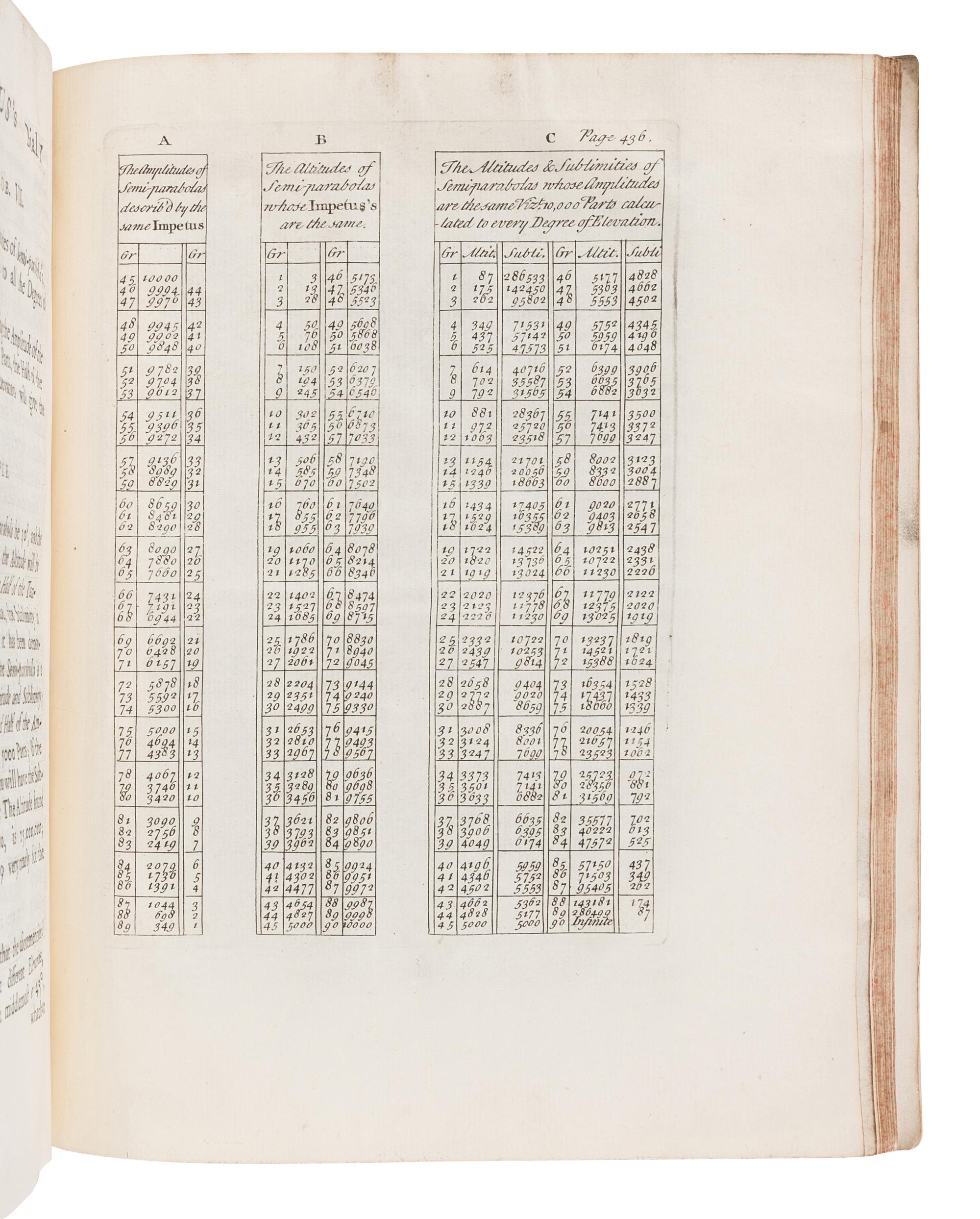 GALILEI, Galileo (1564-1642). Mathematical Discourses Concerning Two New Sciences relating to Mechanicks and Local Motion . London: Samuel Baker, 1734.