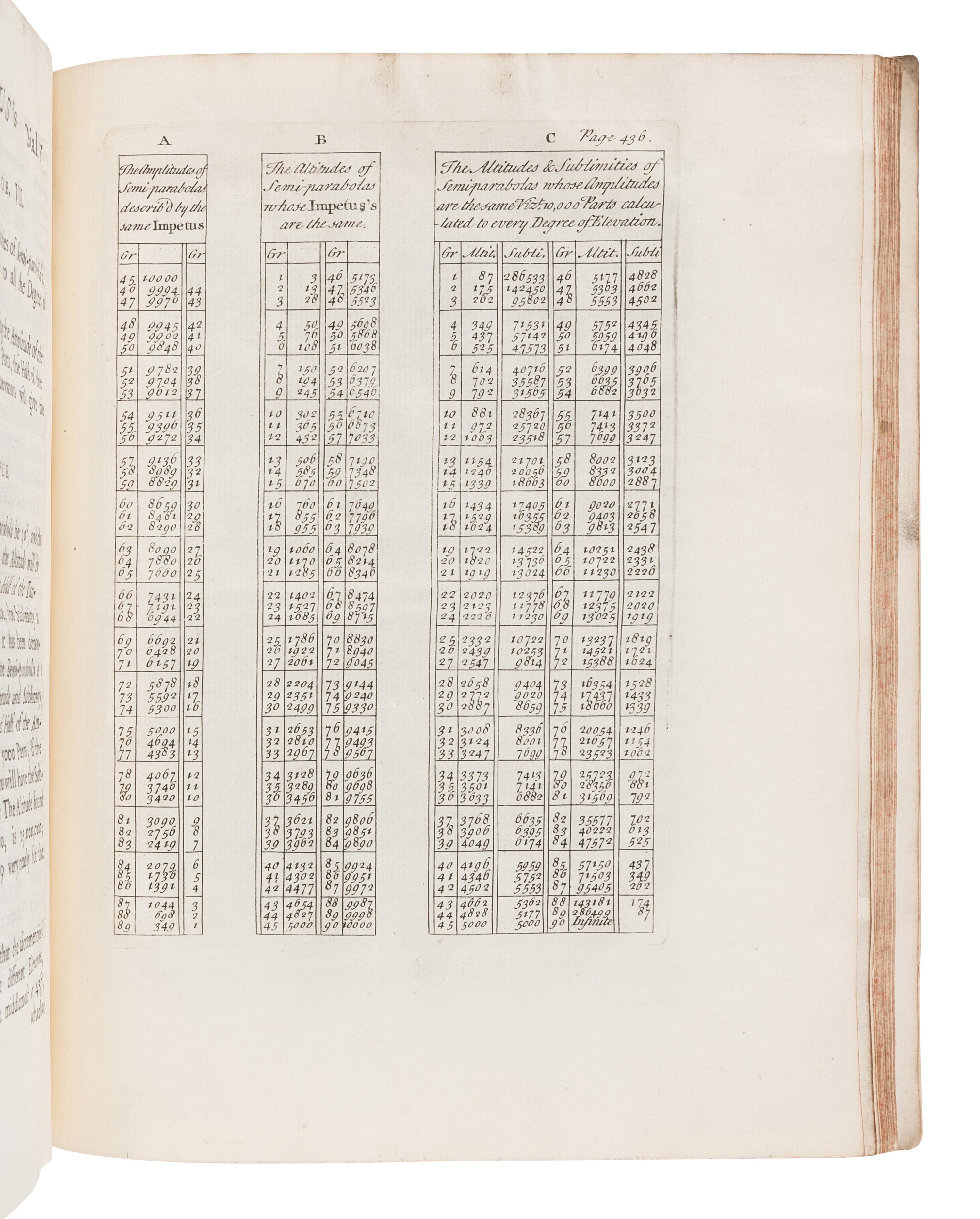 GALILEI, Galileo (1564-1642). Mathematical Discourses Concerning Two New Sciences relating to Mechanicks and Local Motion . London: Samuel Baker, 1734.