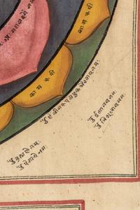 An Indian Painting of a Jain Cosmological Diagram
