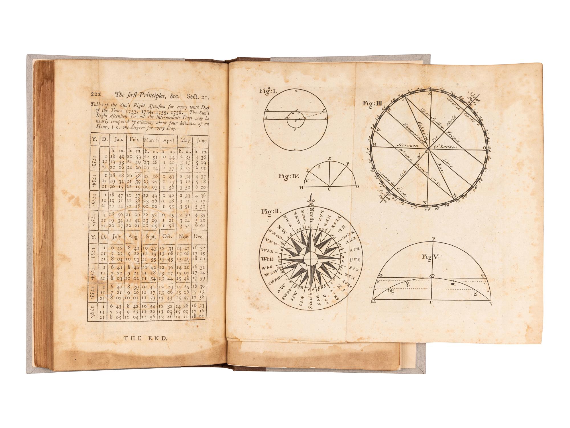 [ASTRONOMY]. A group of 13 works, including: