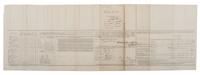 [CIVIL WAR]. A group of 9 documents related to the 7th US Colored Troops including muster rolls and appointments for 2nd Lieutenant Joseph M. Califf.