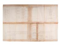 [CIVIL WAR -- AFRICAN AMERICANA]. Muster roll, Co. F, 38th Ohio Infantry, incl. soldiers in hospital