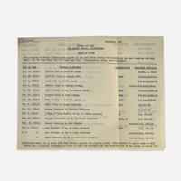 [Sporting] [Krider, John] Klapp, Milnor (editor) Krider's Sporting Anecdotes, Illustrative of the Habits of Certain Varieties of American Game