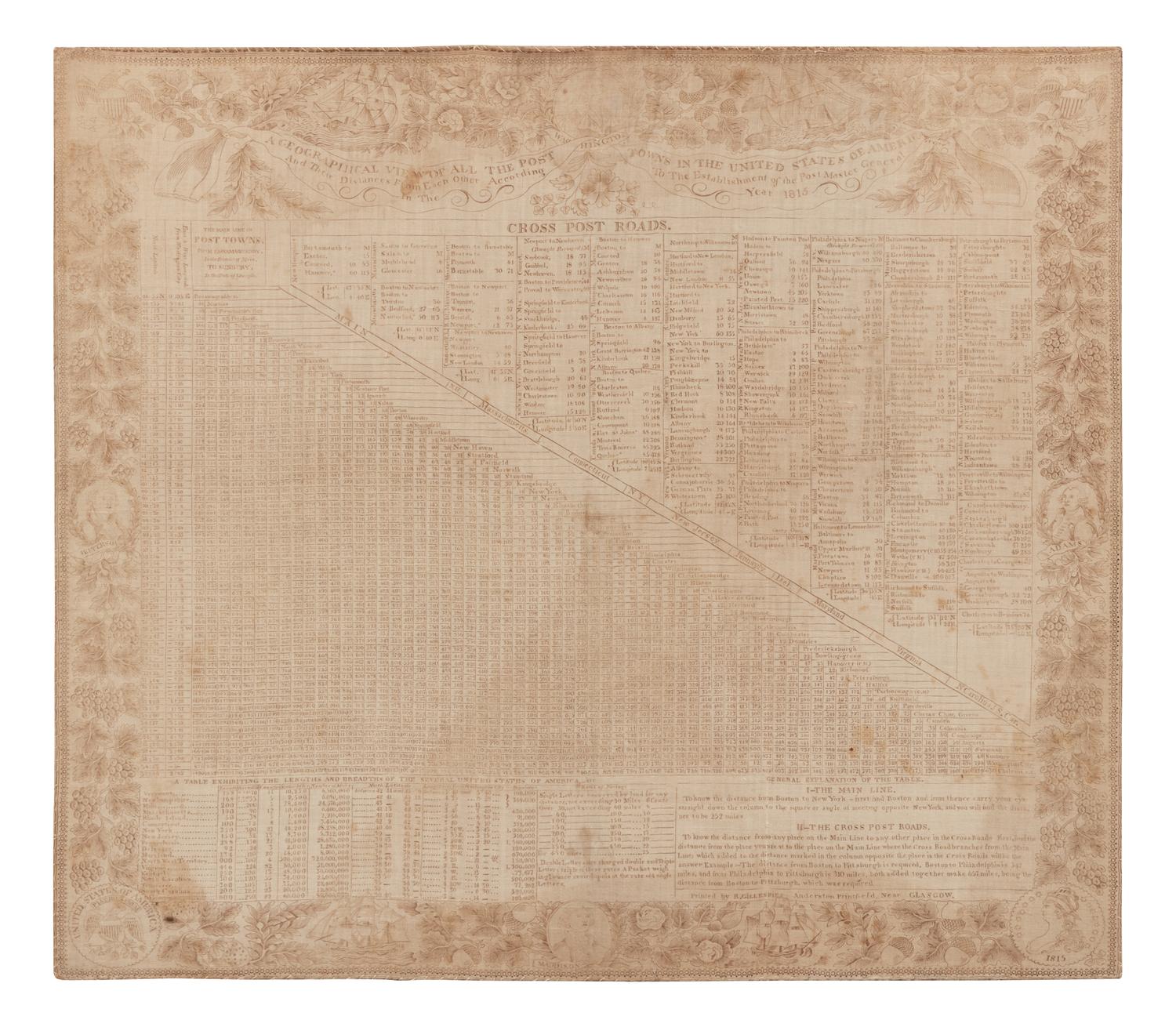 [BROADSIDE—U. S. POSTAL SYSTEM]. A Geographical View Of All The Post Towns In The United States of America And Their Distances From Each Other According To The Establishment of the Post Master General In the Year 1815 . Anderston Printfield, near Glasgow: R. Gillespie, 1815.