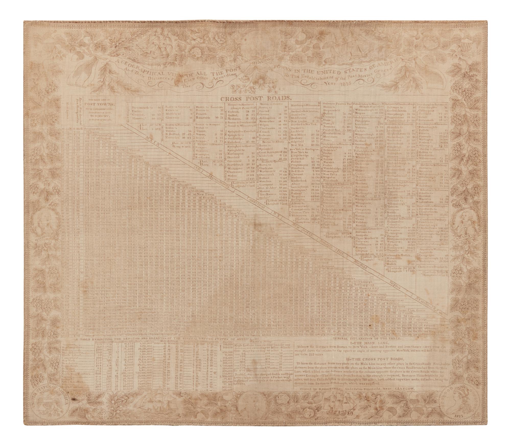 [BROADSIDE—U. S. POSTAL SYSTEM]. A Geographical View Of All The Post Towns In The United States of America And Their Distances From Each Other According To The Establishment of the Post Master General In the Year 1815 . Anderston Printfield, near Glasgow: R. Gillespie, 1815.
