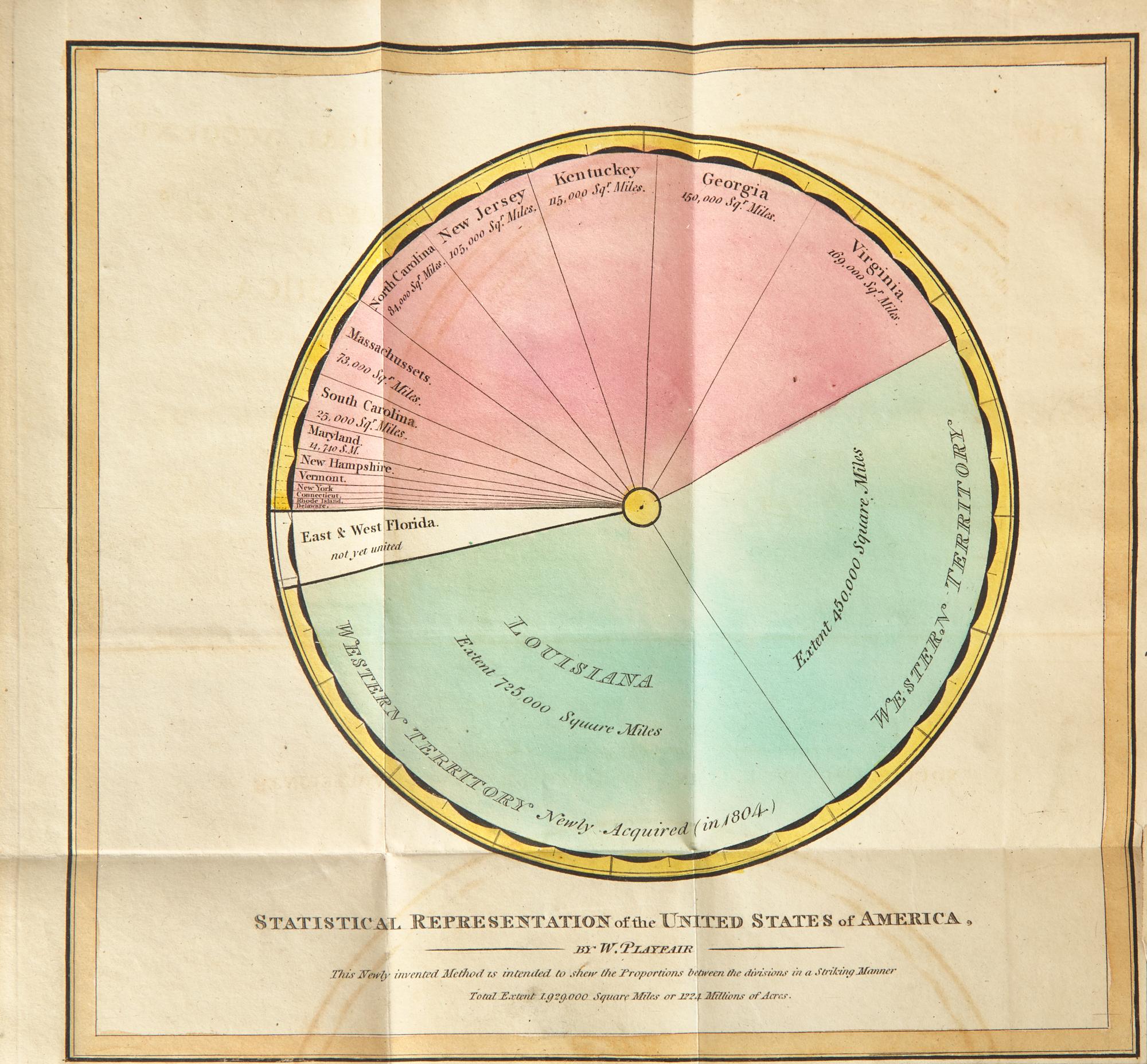 [Americana] [Playfair, William] Donnant, D.F. Statistical Account of the United States of America