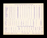 A Bill Veeck Signed Autograph 1959 World Series Program With Game 6 Ticket Stub (Beckett Authentication Services)