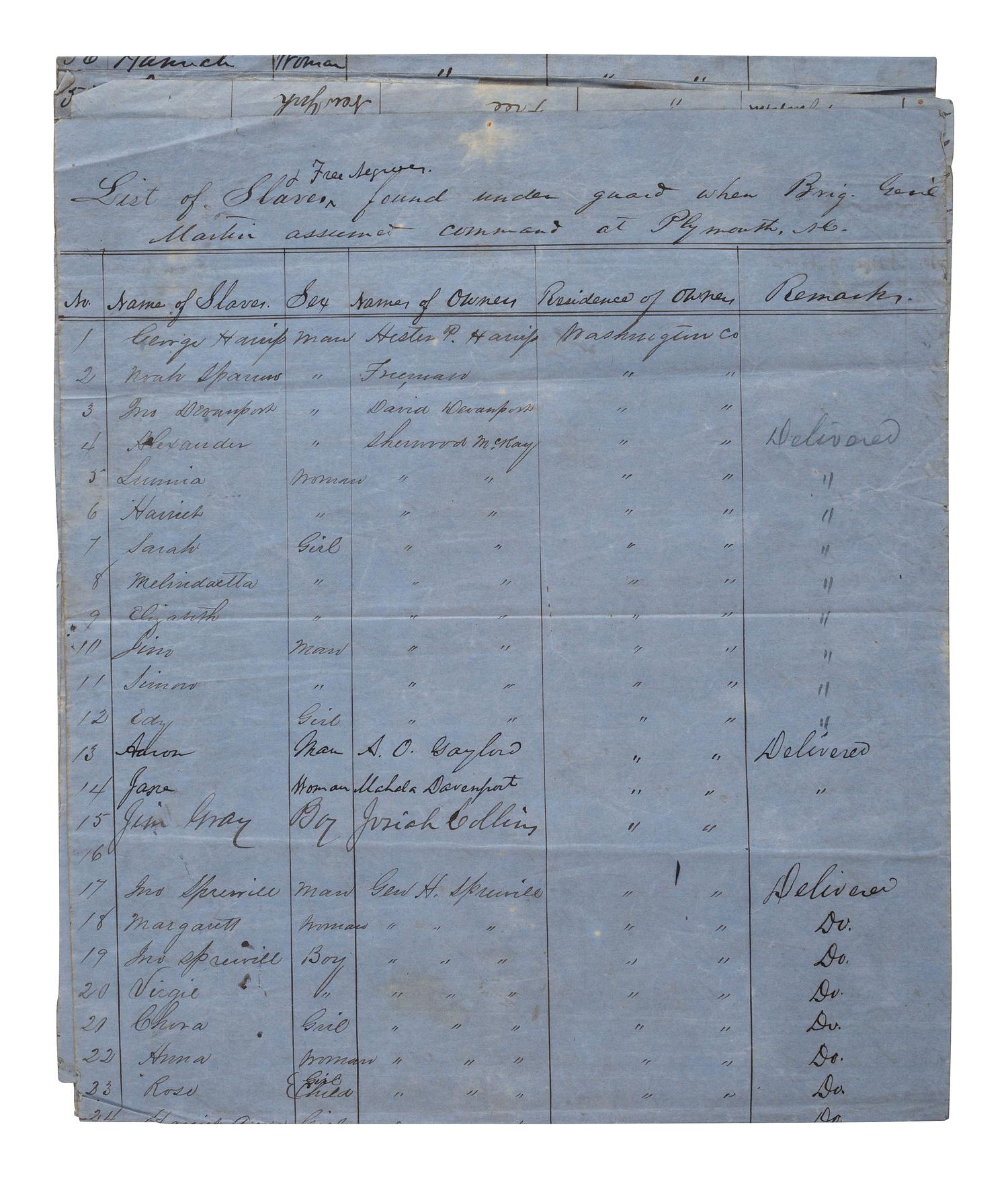 [SLAVERY & ABOLITION]. List of Slaves and Free Negroes found under guard when Brig. Gen'l Martin assumed command at Plymouth, NC. [Plymouth, NC], [1864?]. Manuscript listing over 262 individual African Americans with details.