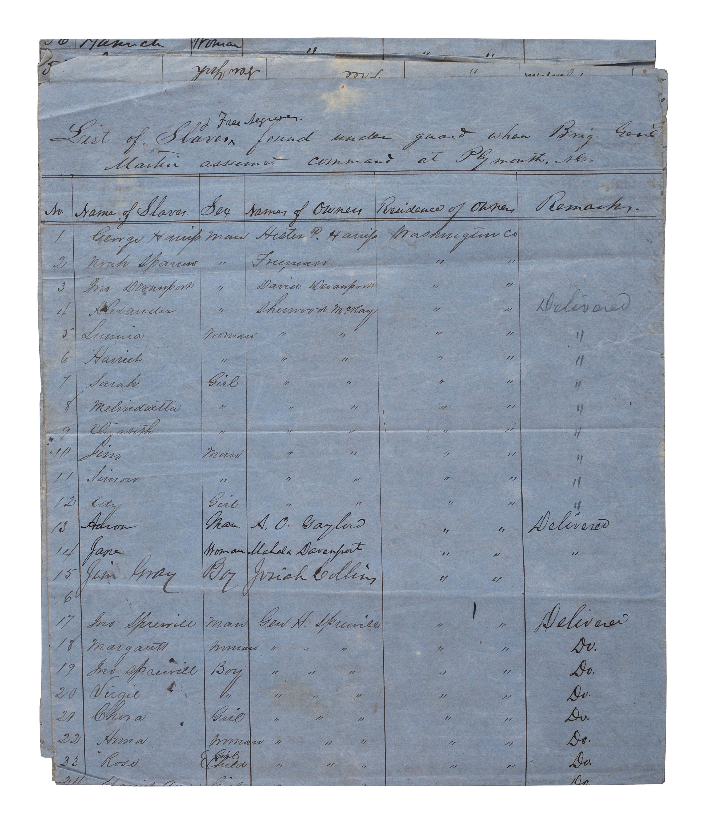 [SLAVERY & ABOLITION]. List of Slaves and Free Negroes found under guard when Brig. Gen'l Martin assumed command at Plymouth, NC. [Plymouth, NC], [1864?]. Manuscript listing over 262 individual African Americans with details.