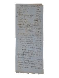 [RELIGION] -- SHEDD, Sarah Dawes (1836-1921). Archive featuring letters written by pioneering missionary Sarah Dawes Shedd while serving in modern-day Turkey, Iraq, and Iran, 1859-1893.