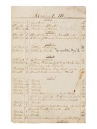 [BOOTH, John Wilkes (1838-1865)]. A group of 5 manuscript scenery lists for plays in which John Wilkes Booth performed, ca 1862-1864.