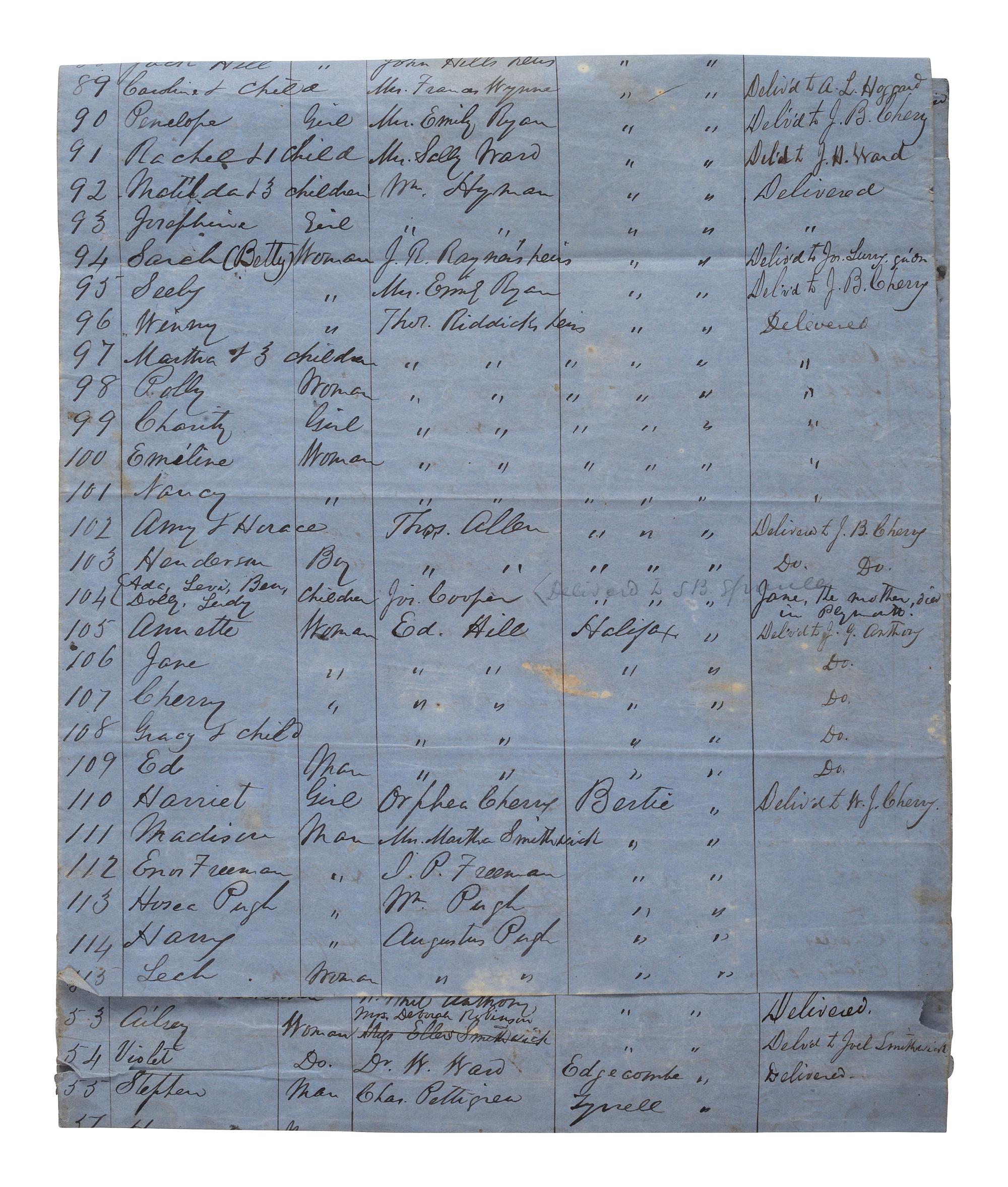 [SLAVERY & ABOLITION]. List of Slaves and Free Negroes found under guard when Brig. Gen'l Martin assumed command at Plymouth, NC. [Plymouth, NC], [1864?]. Manuscript listing over 262 individual African Americans with details.