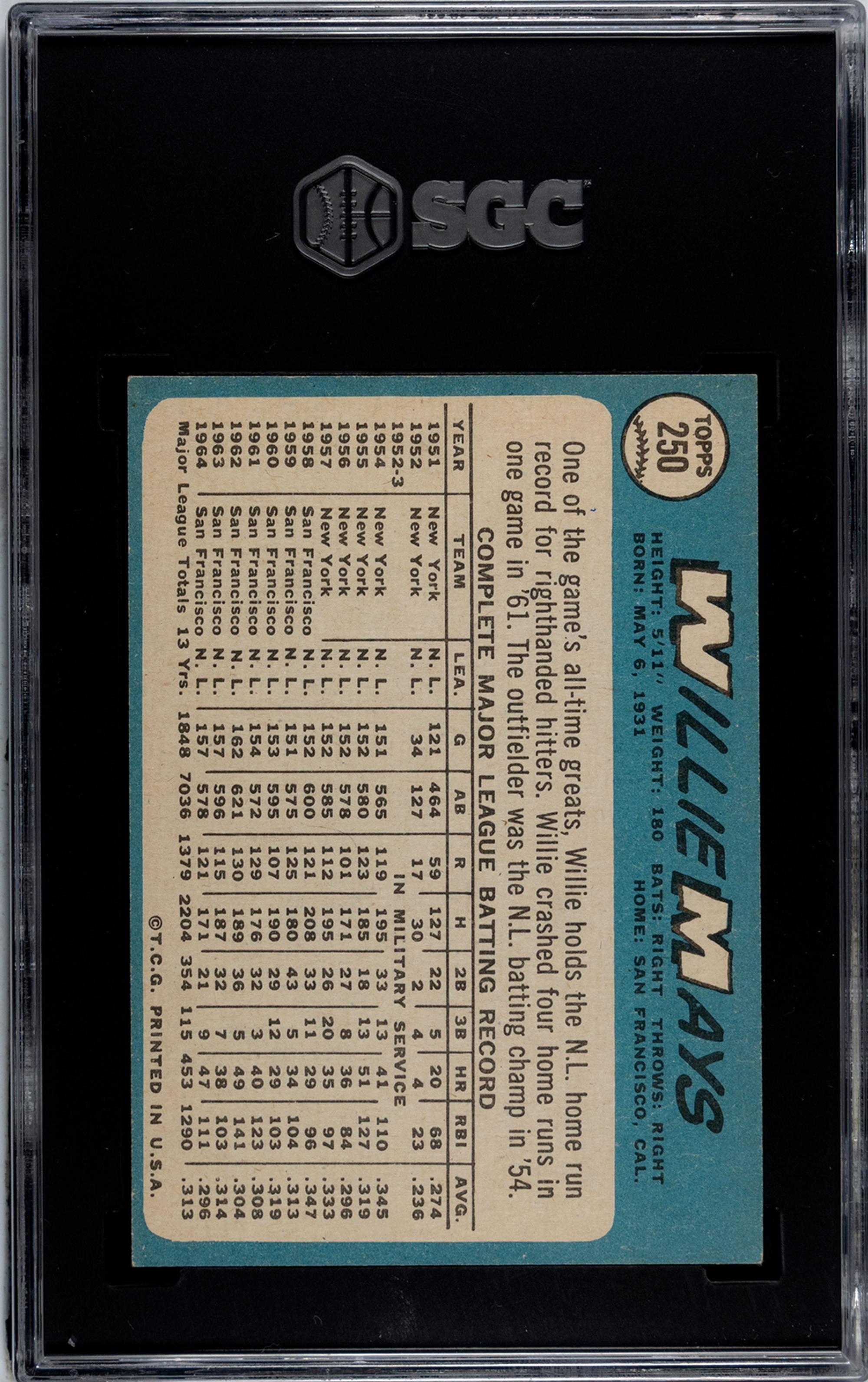 A 1965 Topps Willie Mays Baseball Card No. 250 (SGC 7.5 NM+)