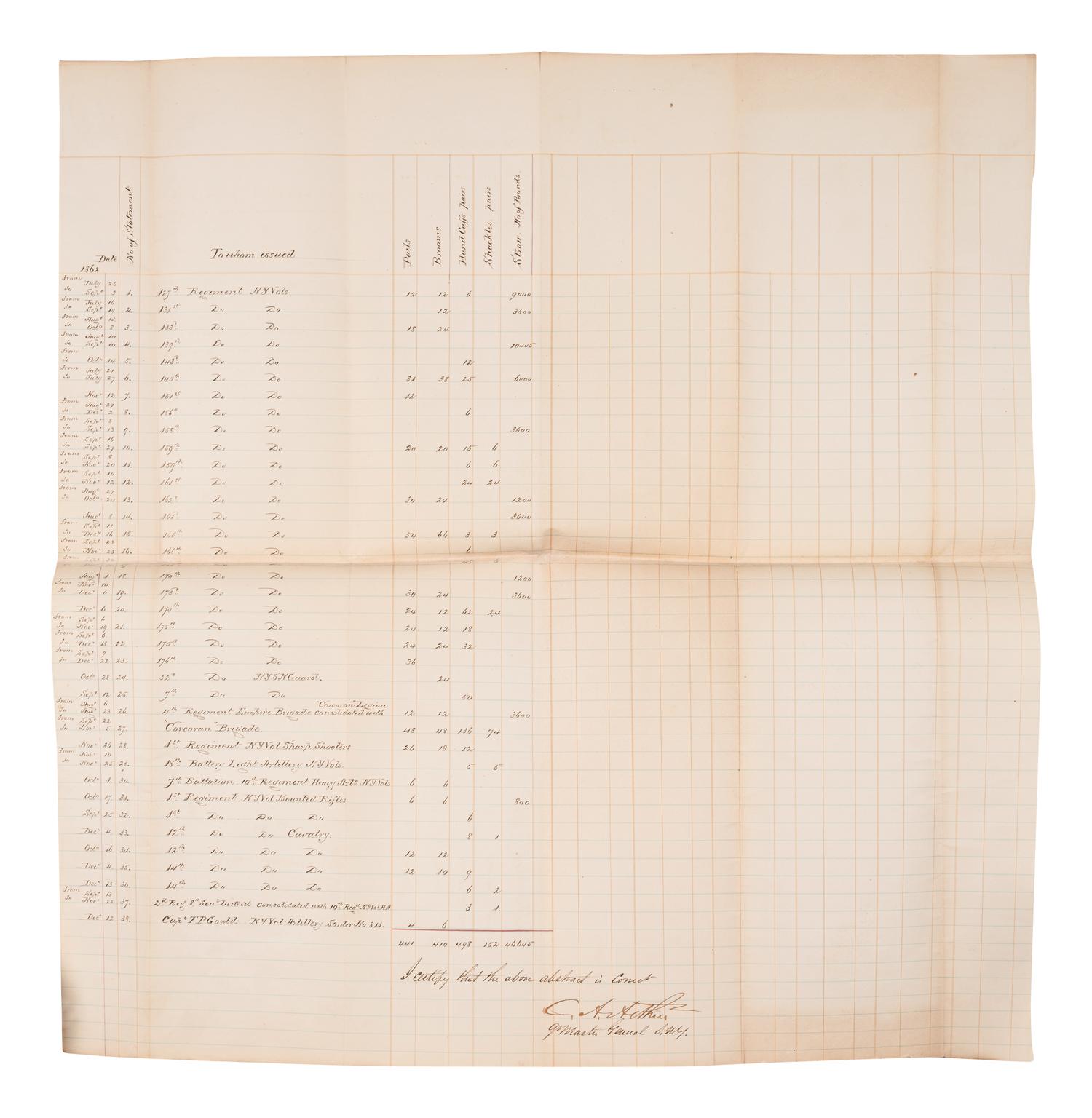 ARTHUR, Chester (1830-1886). Document signed (“C. A. Arthur”), as Quartermaster General, New York, [ca January 1863].