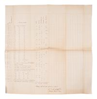 ARTHUR, Chester (1830-1886). Document signed (“C. A. Arthur”), as Quartermaster General, New York, [ca January 1863].