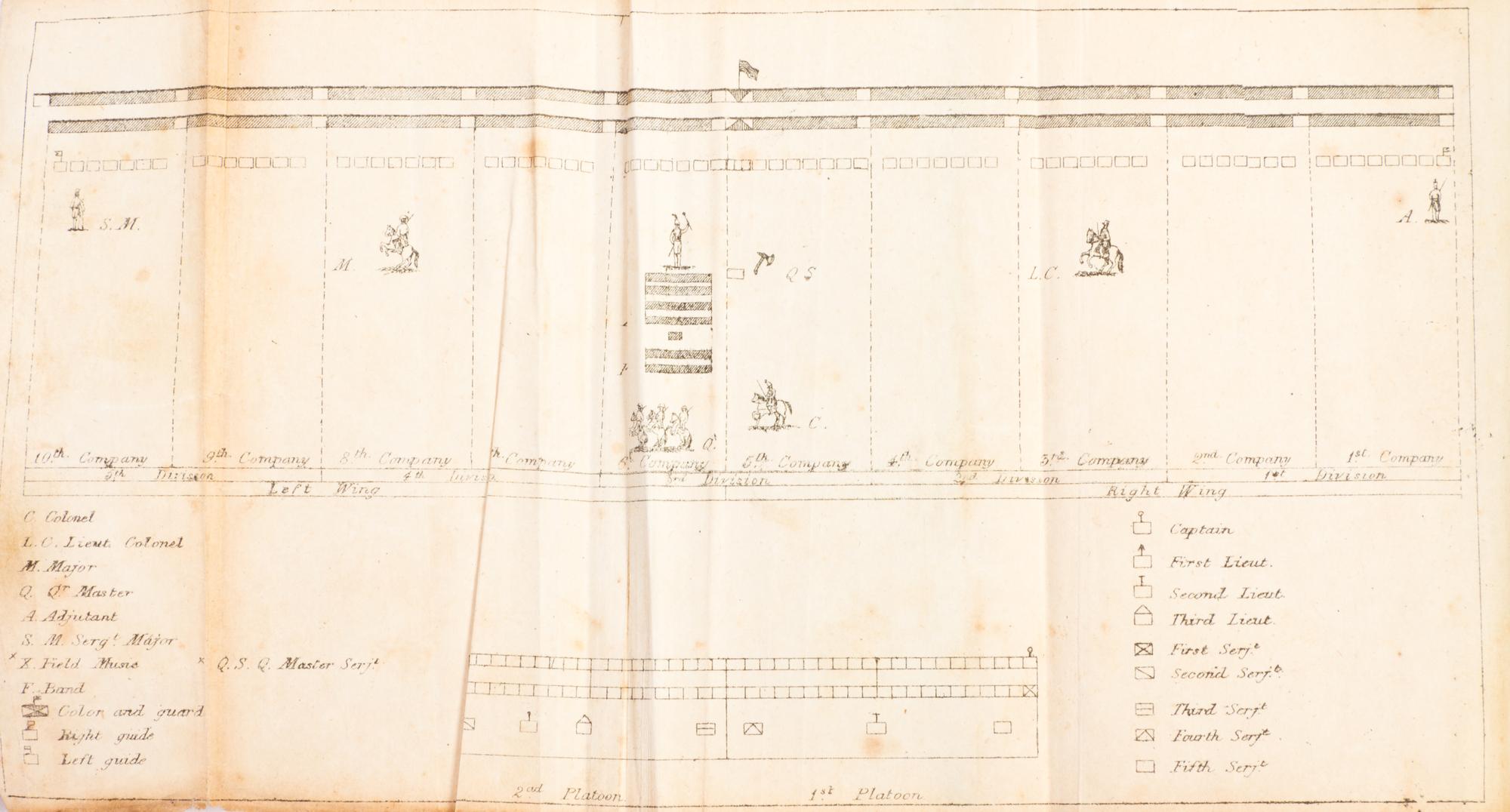 HARDEE, W.J. Rifle and Light Infantry Tactics... Philadelphia, 1861. 2 vols. With 67 plates.