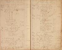 [Philadelphia] Early 18th Century Daybook for a Philadelphia Merchant