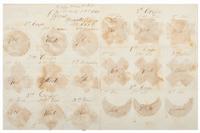 Manuscript circular in which Major General Joseph Hooker orders the use of corps badges in the Army of the Potomac. Headquarters, Army of the Potomac. 21 March 1863.