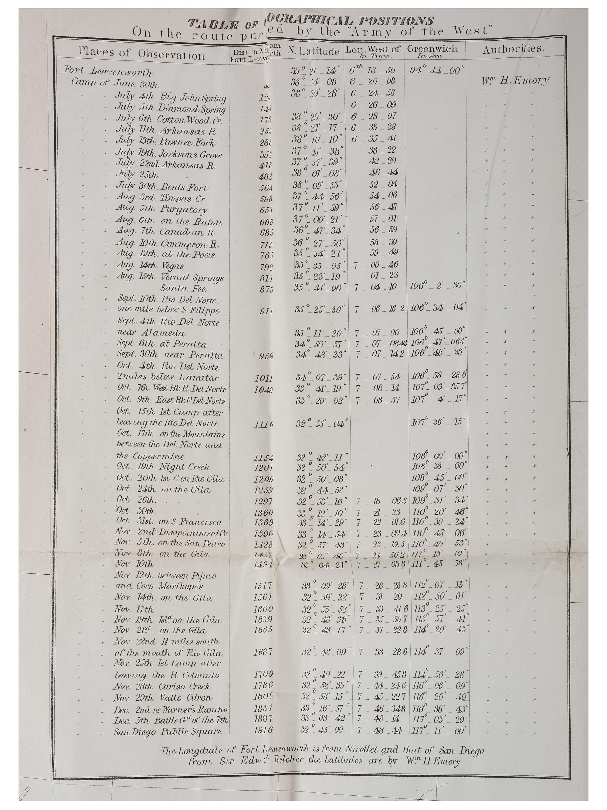 [MEXICAN WAR]. Rare map of the Southwest, 1848.