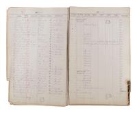 [CHICAGO FIRE]. Register of Admissions and Discharges in the Foster School, Chicago, Illinois, 1871-1872.