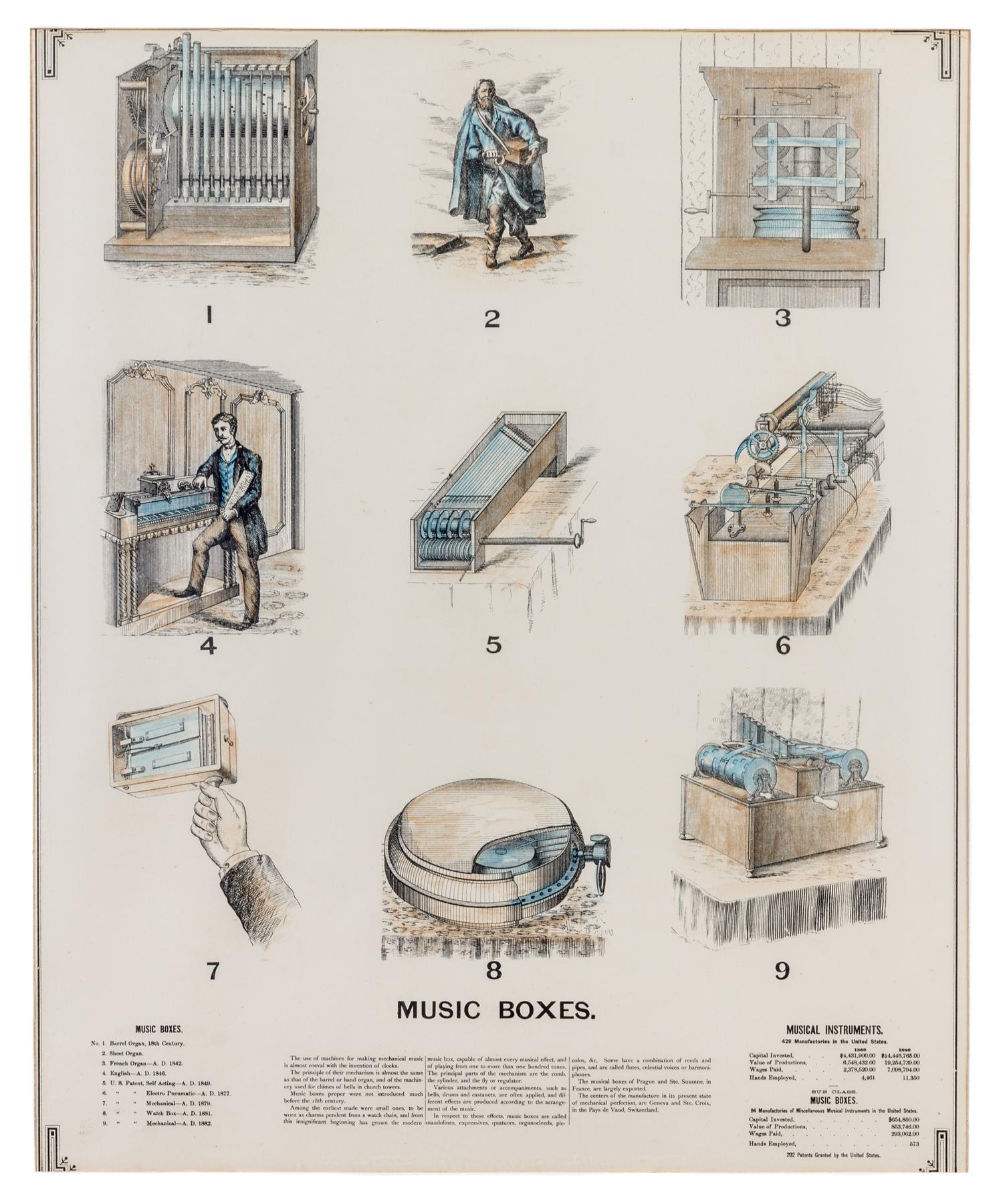 (TECHNOLOGY) Group of four colored encyclopedia prints pertaining to patents. Sackett & Wilhelms & Co. New York, c. 1900.