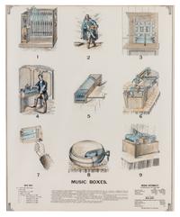 (TECHNOLOGY) Group of four colored encyclopedia prints pertaining to patents. Sackett & Wilhelms & Co. New York, c. 1900.