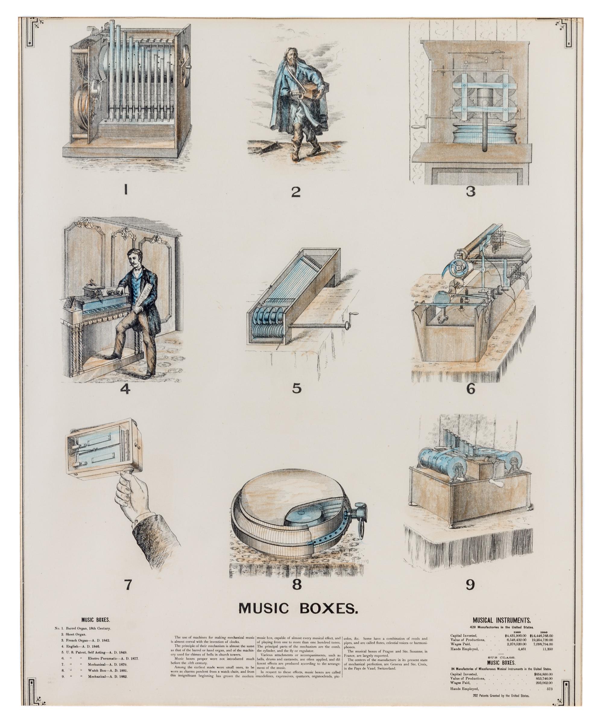 (TECHNOLOGY) Group of four colored encyclopedia prints pertaining to patents. Sackett & Wilhelms & Co. New York, c. 1900.