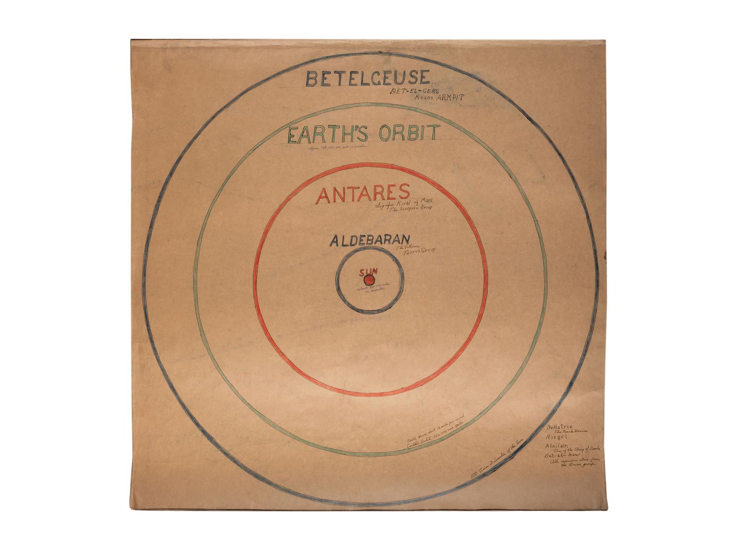 A Bound Set of Folk Art Scientific Drawings