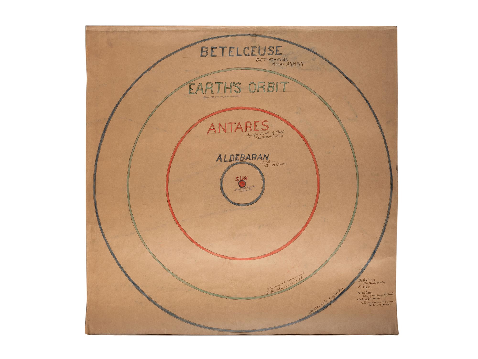 A Bound Set of Folk Art Scientific Drawings