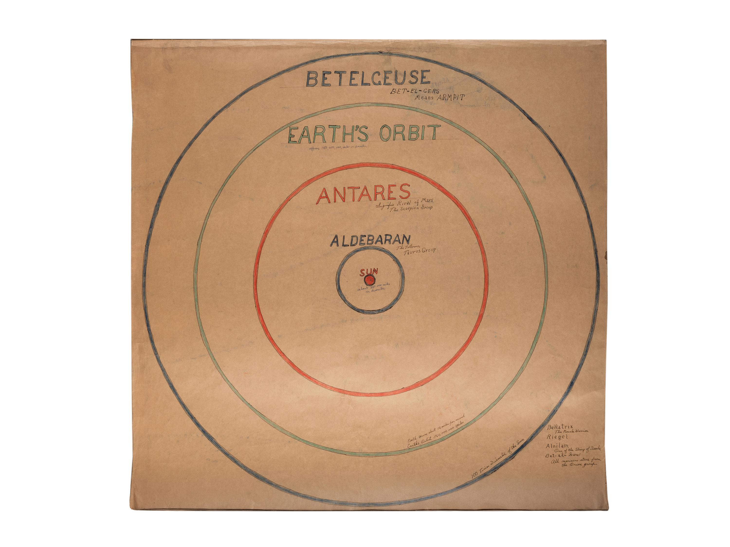 A Bound Set of Folk Art Scientific Drawings