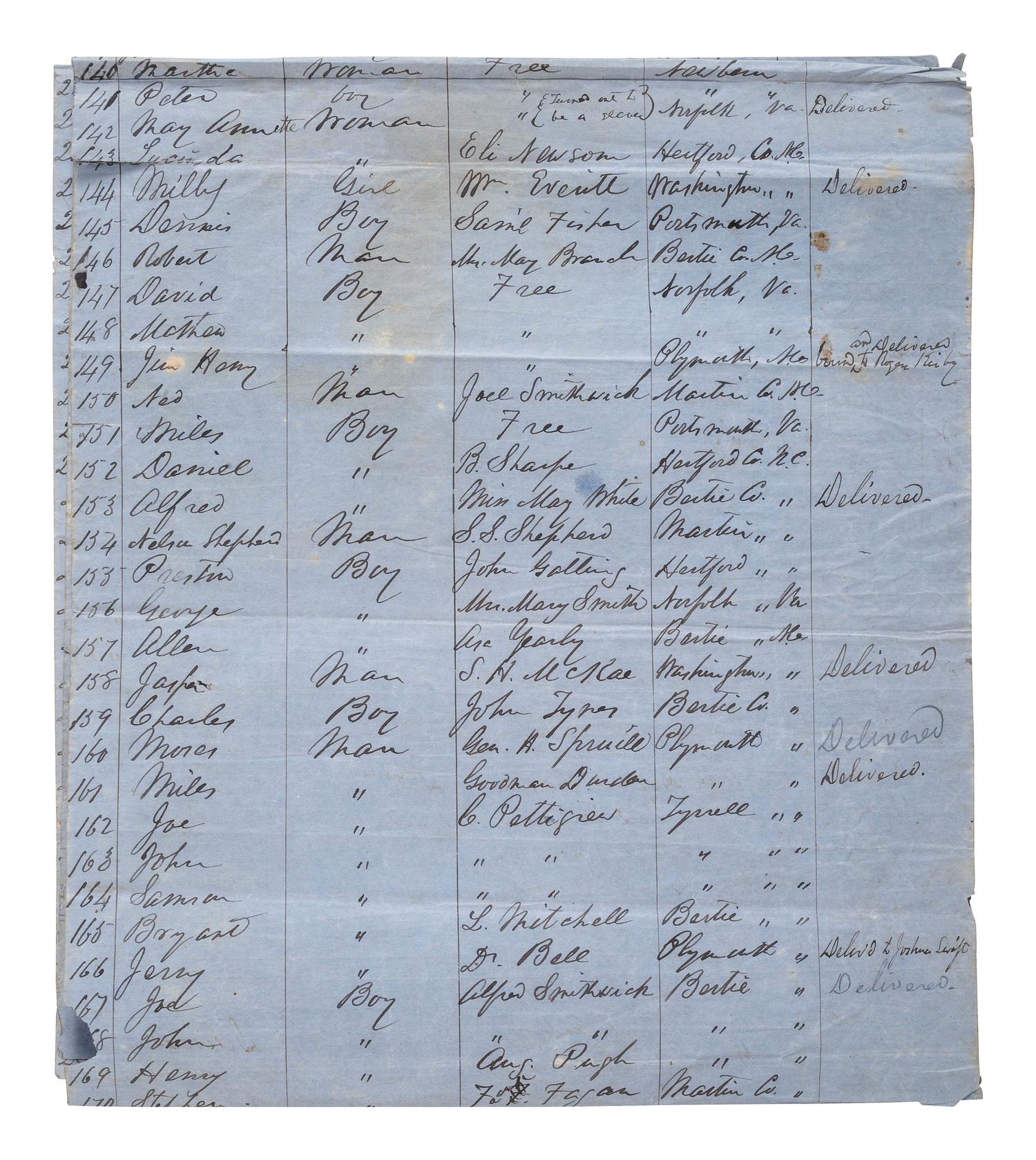 [SLAVERY & ABOLITION]. List of Slaves and Free Negroes found under guard when Brig. Gen'l Martin assumed command at Plymouth, NC. [Plymouth, NC], [1864?]. Manuscript listing over 262 individual African Americans with details.