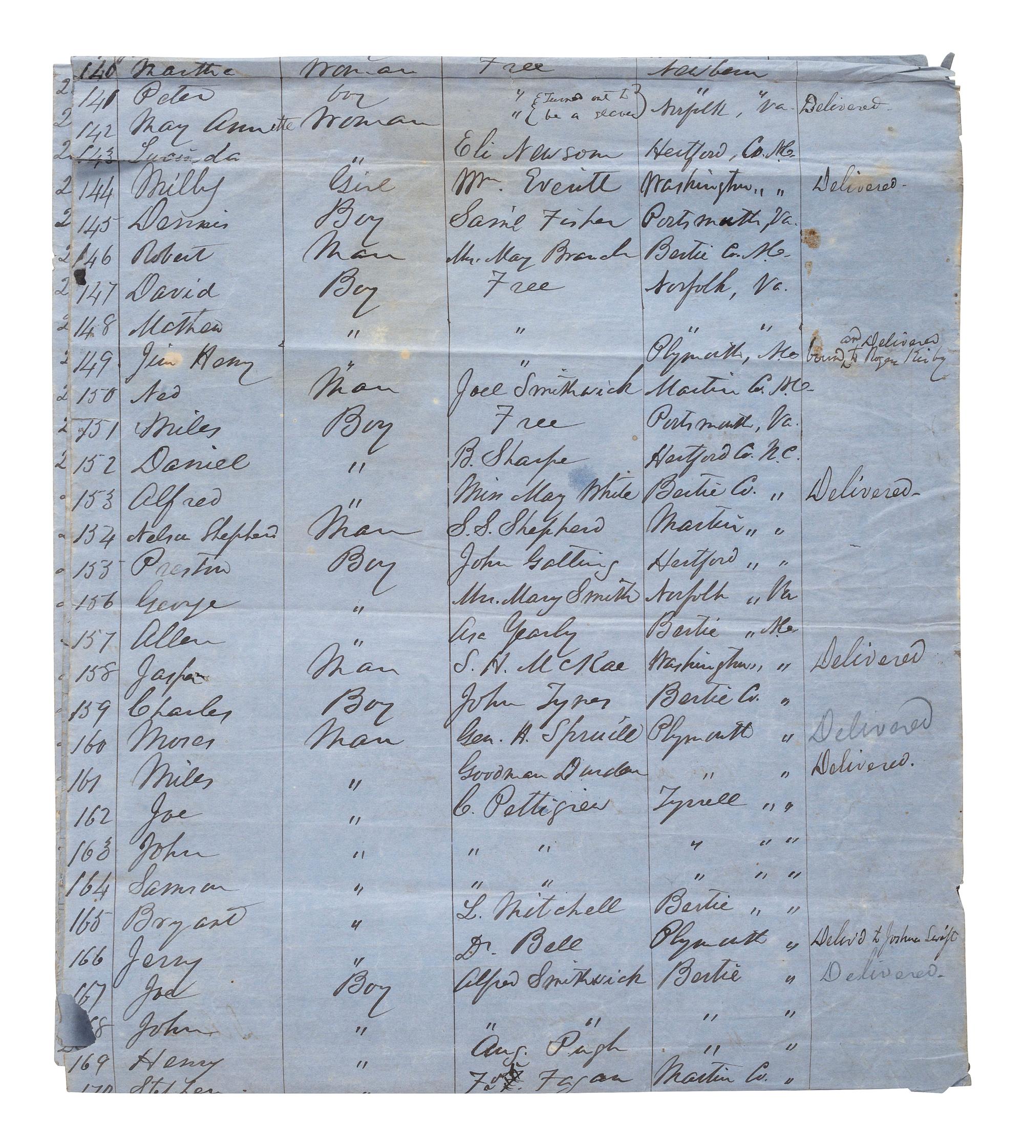 [SLAVERY & ABOLITION]. List of Slaves and Free Negroes found under guard when Brig. Gen'l Martin assumed command at Plymouth, NC. [Plymouth, NC], [1864?]. Manuscript listing over 262 individual African Americans with details.