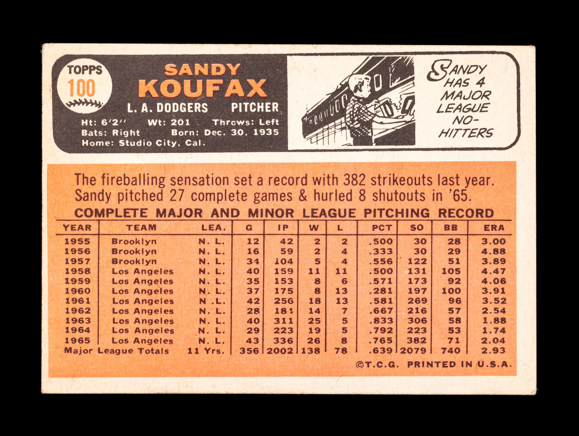 A Group of 19 1960s Topps Baseball Cards Including Hall of Famers and Rookies Including Roberto Clemente and Sandy Koufax,